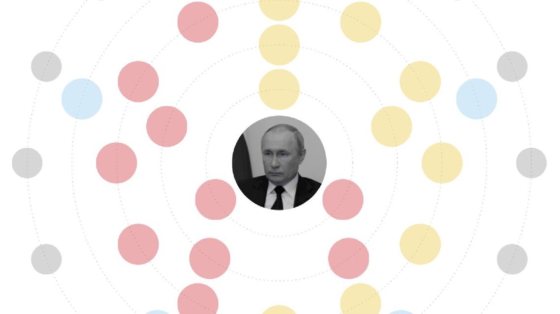 The Orbit of Sanctions Around Vladimir Putin