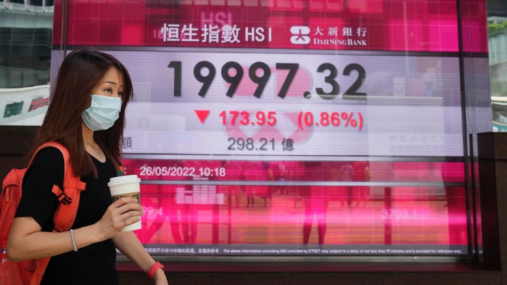 A woman wearing a face mask walks past a bank's electronic board showing the Hong Kong share index in Hong Kong, Thursday, May 26, 2022. Asian stock markets were mixed Thursday after notes from the Federal Reserve's latest meeting confirmed expectati