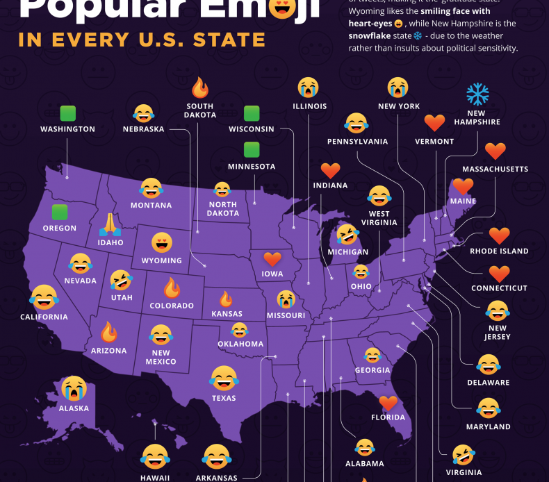 Most used emoji in every state graphic.