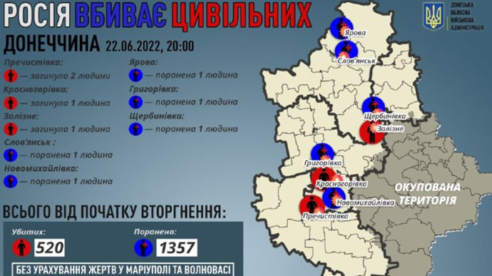 4 civilians killed in Donetsk Oblast on 22 June