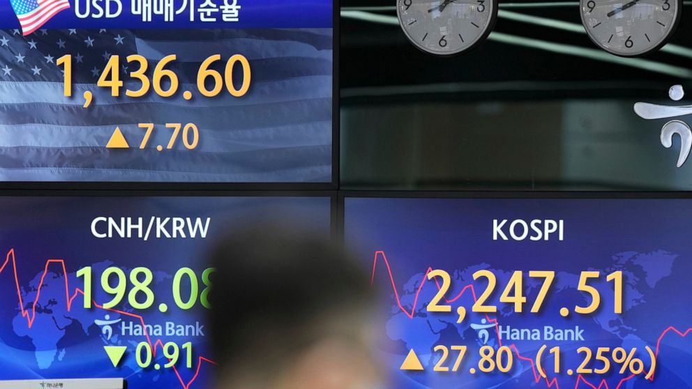 Asian shares mostly gain after rally on Wall Street