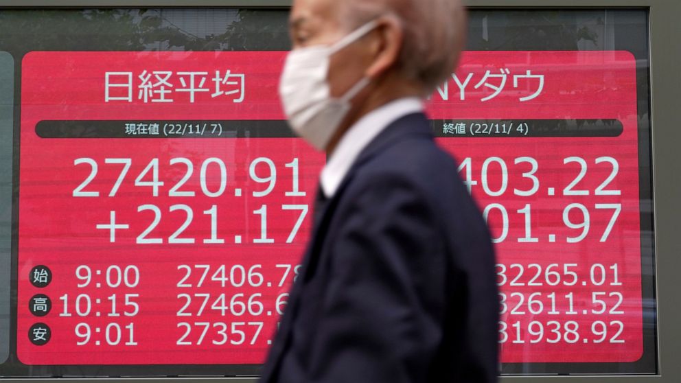 A person wearing a protective mask walks in front of an electronic stock board showing Japan's Nikkei and New York Dow indexes at a securities firm Monday, Nov. 7, 2022, in Tokyo. Asian stocks mostly rose Monday, as investors weighed uncertainties su