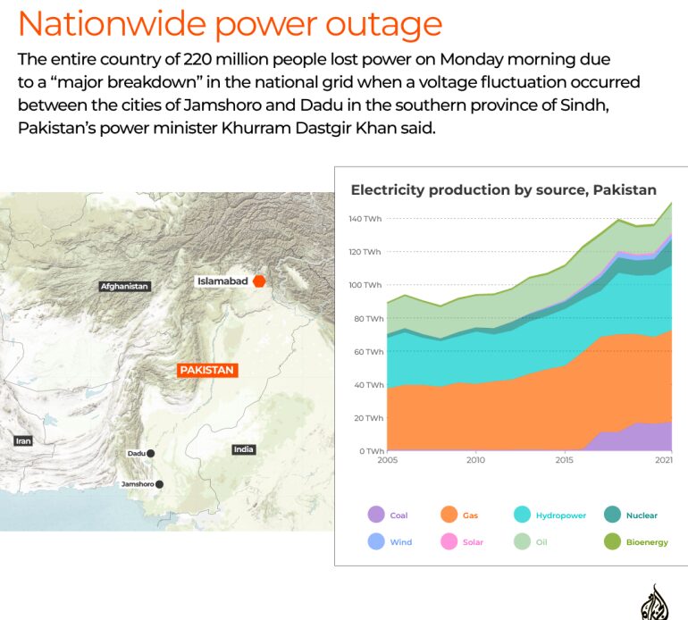 INTERACTIVE_PAKISTAN_POWER_OUTAGE_JAN23_2023_edited
