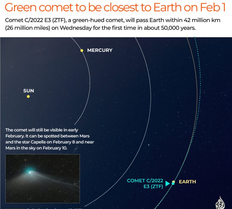 INTERACTIVE_GREEN_COMET_FEB1_2023