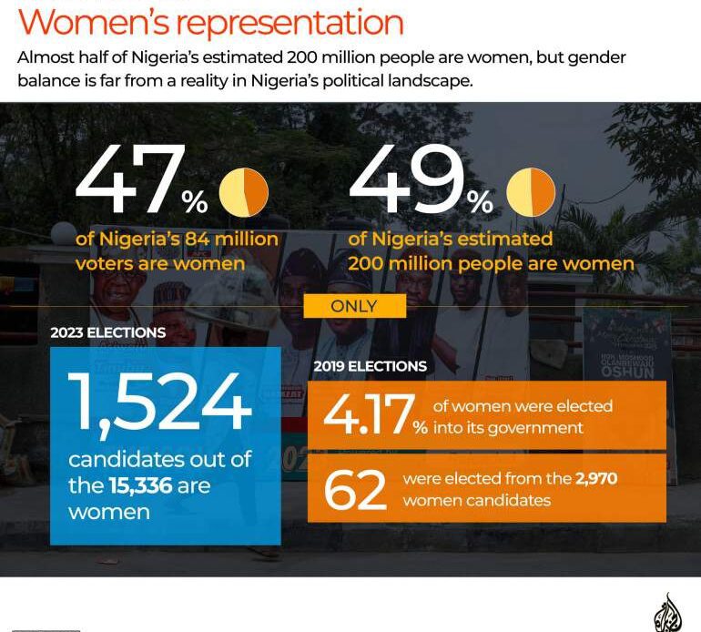 Interactive_Nigera_women_represenation