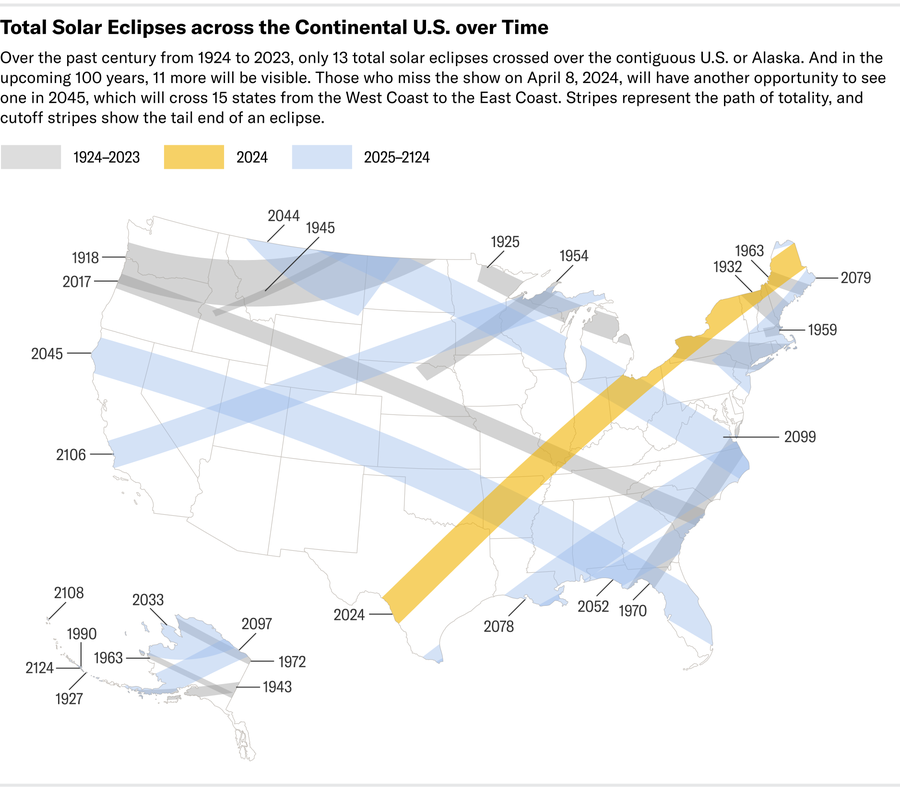 Map shows the paths of total solar eclipses over 200 years.