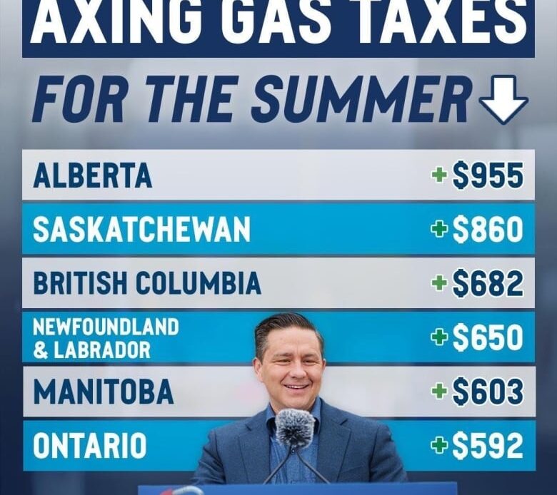 Conservative leader Pierre Poilievre offers a breakdown on what his summer fuel tax pause would save Canadians. (From https://x.com/PierrePoilievre)