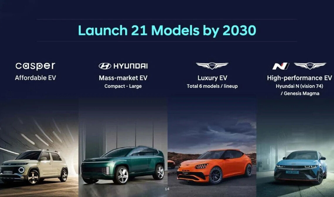 Hyundai Vision N 74 shows up in a presentation about production cars