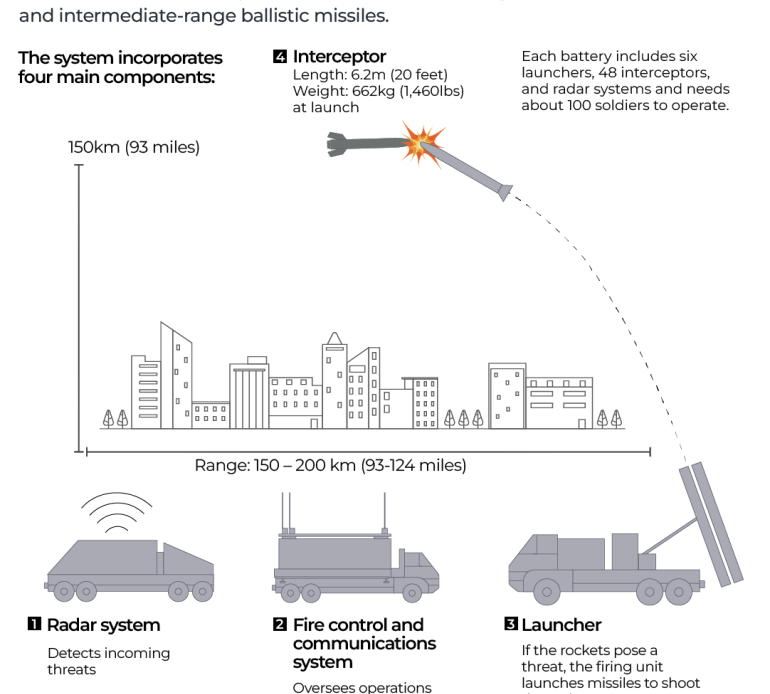 INTERACTIVE_THAAD_GAZA_ISRAEL_IRAN_MISSILE_INTERCEPTOR_OCT14_2024-1728895800