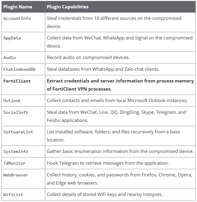 Plugins seen in the latest DeepData version