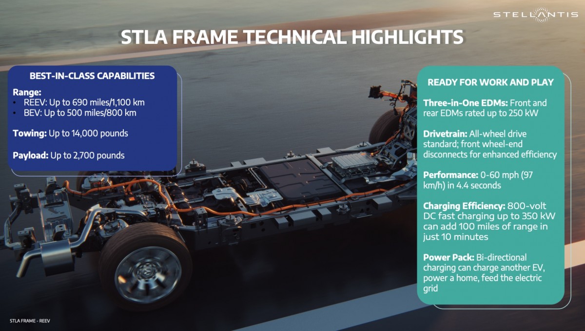 Stellantis's new STLA Frame platform promises 500 miles of range