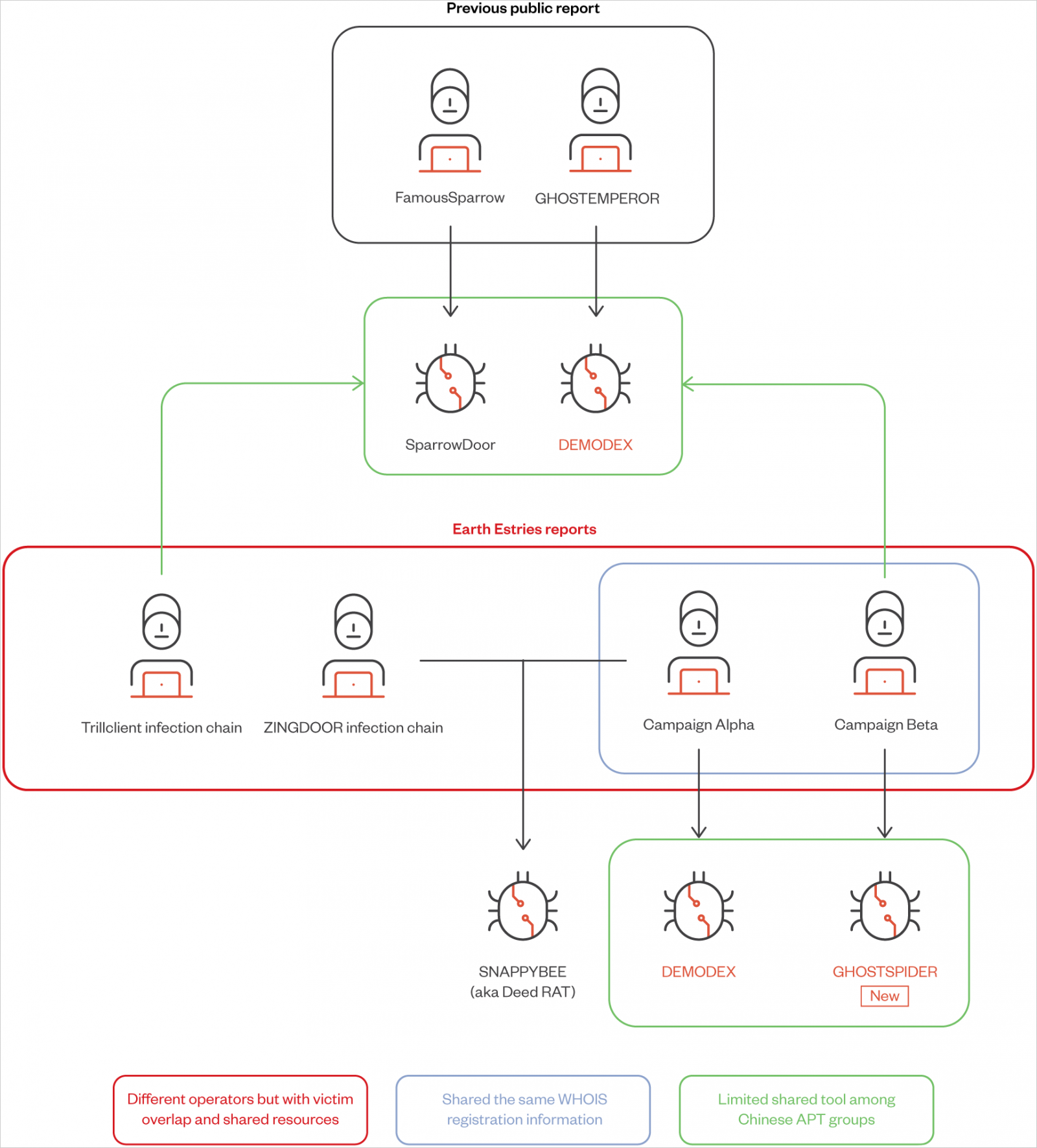 Attribution diagram