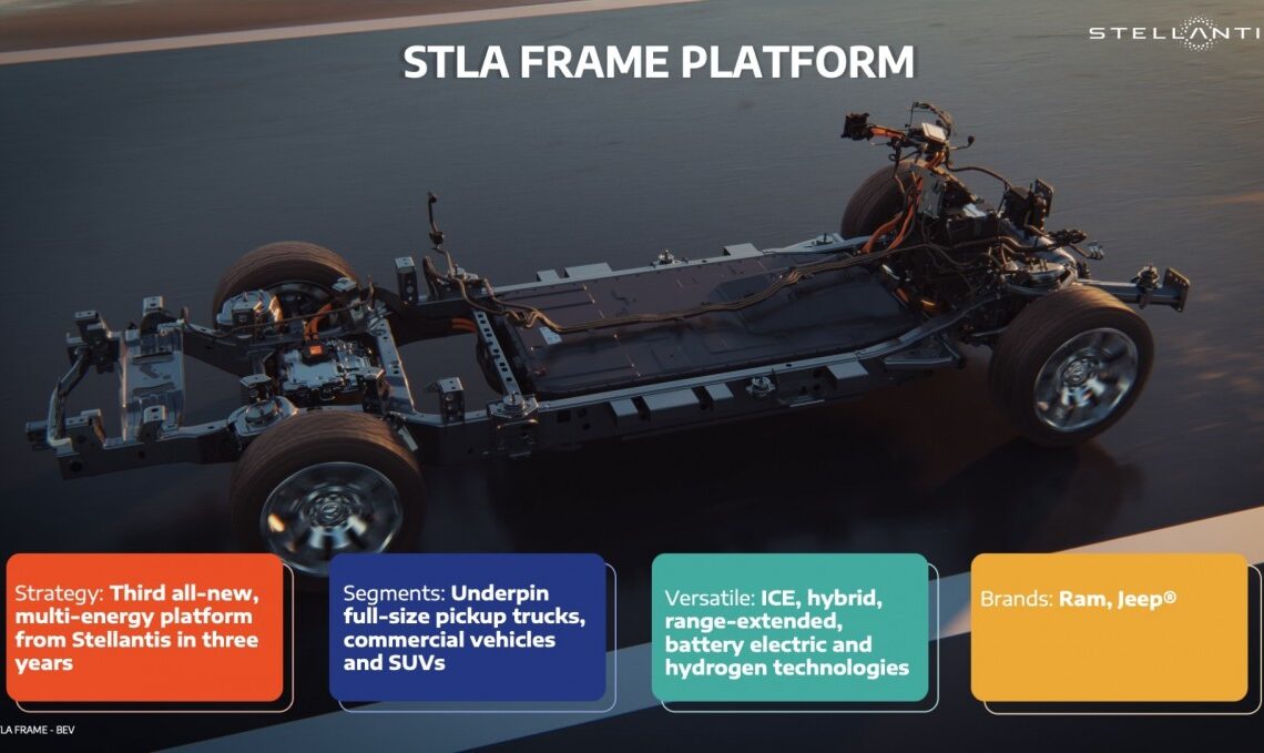 Stellantis's new STLA Frame platform promises 500 miles of range