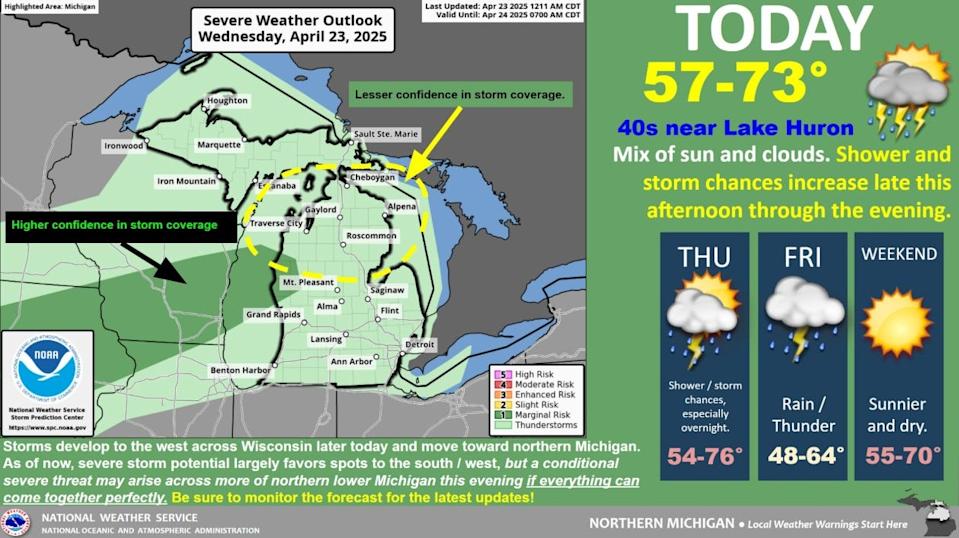 Severe weather outlook in Gaylord.