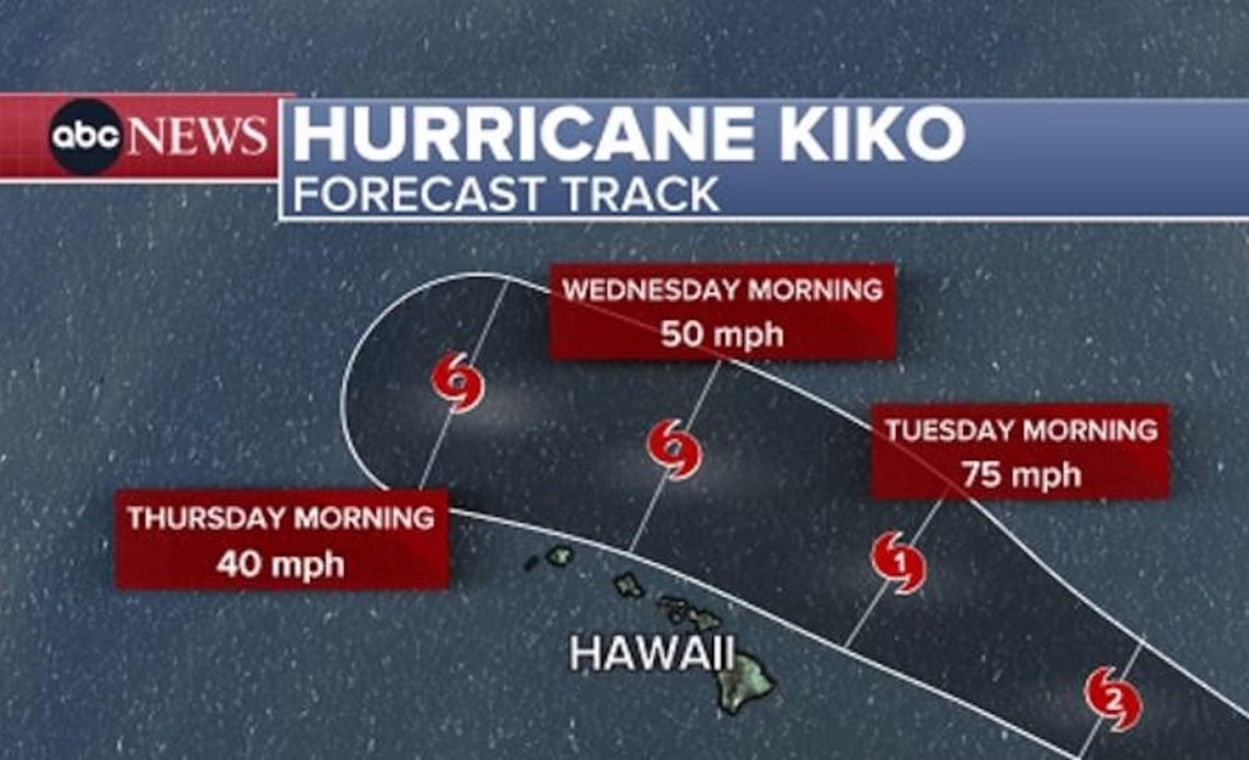 Hawaii under state of emergency ahead of Hurricane Kiko